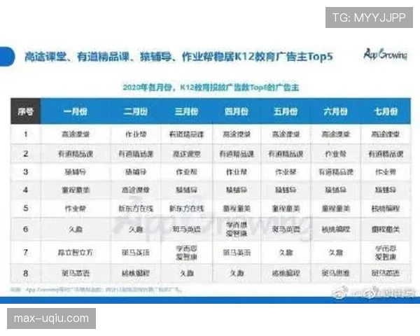 I组黑马潜力排行榜