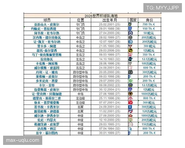 世界杯C组比赛结果预测