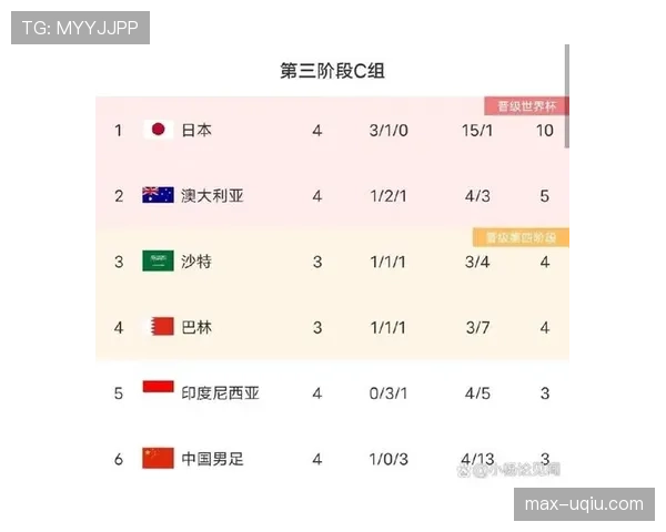 世界杯E组晋级概率排名