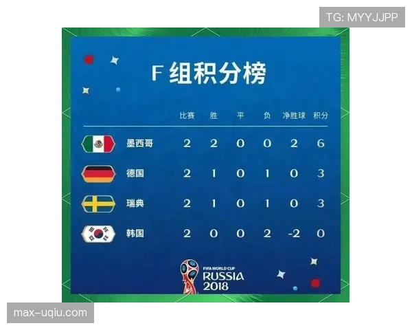 世界杯F组头名与次名预测