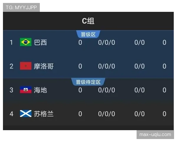 世界杯C组苏格兰媒体最新预测出炉