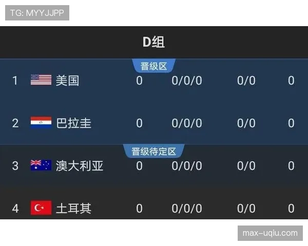 世界杯D组小组第一概率分析
