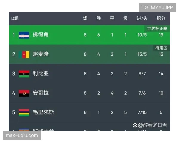 佛得角世界杯全景观察