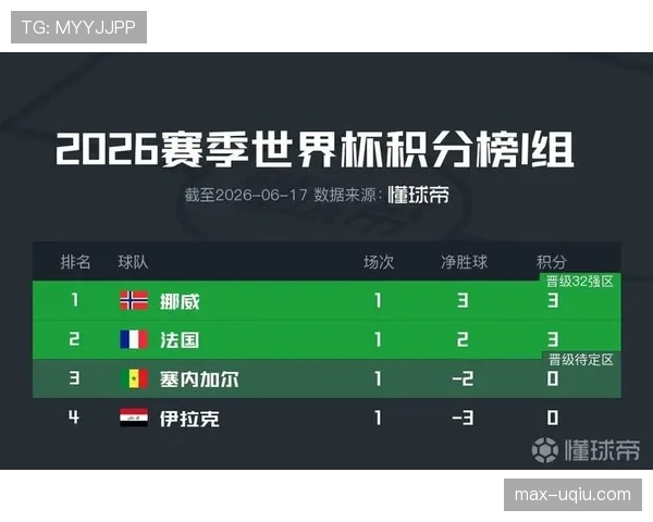 世界杯I组实力排名最新预测 世界杯I组实力排名最新预测