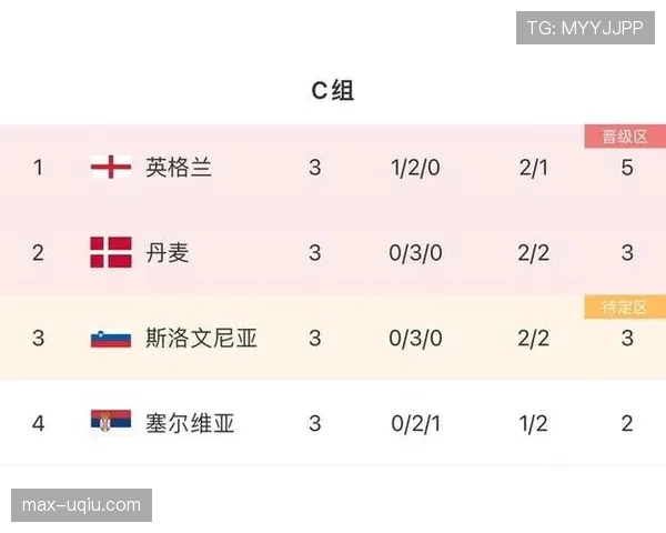 克罗地亚小组赛数据：积分、进球与排名整理